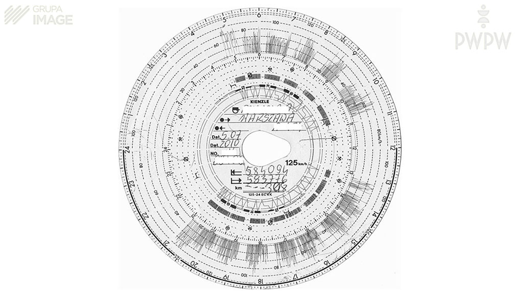 Sie führen einen Straßentransport mit dem Bus aus. Welchen Zeitraum müssen Diagramme, handschriftliche und ausgedruckte Belege umfassen, die Ihre beruflichen Aktivitäten belegen und obligatorisch mitzuführen sind?